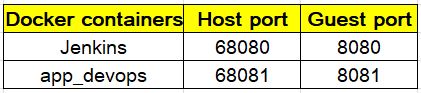 Nginx reverse proxy for Jenkins in docker