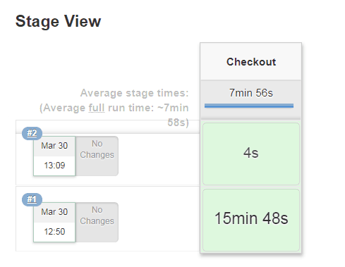 Jenkins checkout Pipeline Multibranch