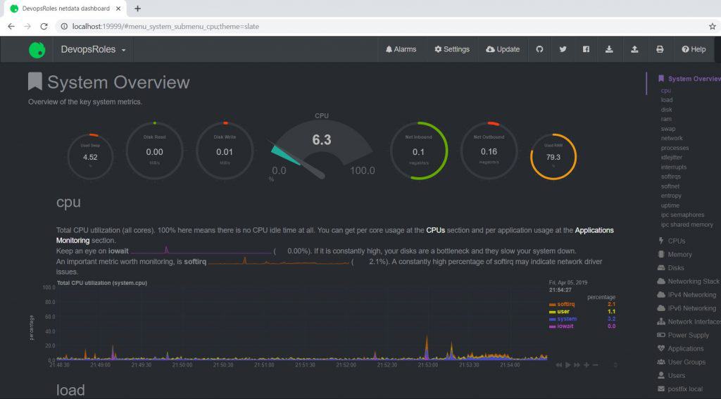 Install Netdata on RHEL 7 / CENTOS 7