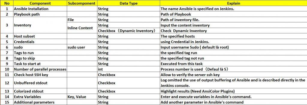 Jenkins install Plug in Ansible 5