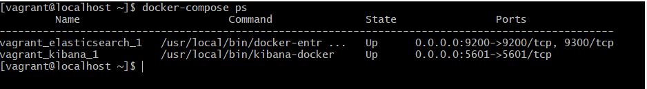 install Elasticsearch and Kibana with Docker