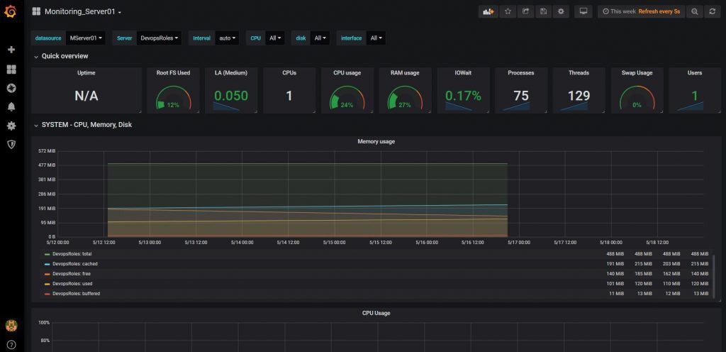 Monitoring with Grafana InfluxDB and Telegraf