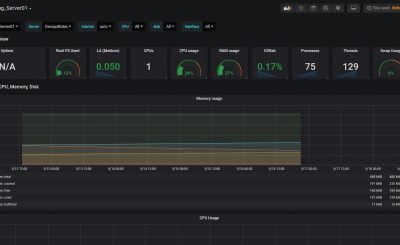 Monitoring with Grafana InfluxDB and Telegraf