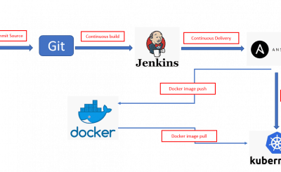 Dockerflow