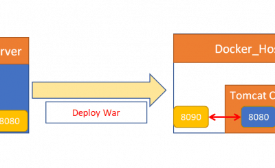 JenkinsDevopsPart3