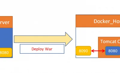 JenkinsDevopsPart3