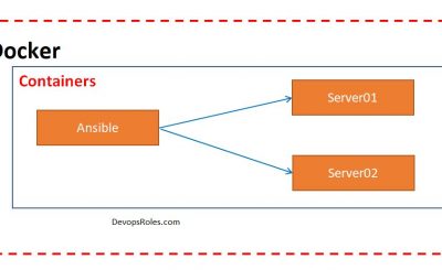 DevOps Use Docker to hands on Ansible