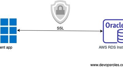 SSL