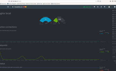 Use Netdata monitor Nginx