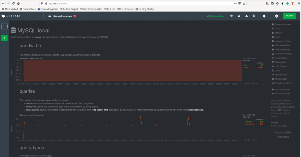 Netdata to Monitor MariaDB Database