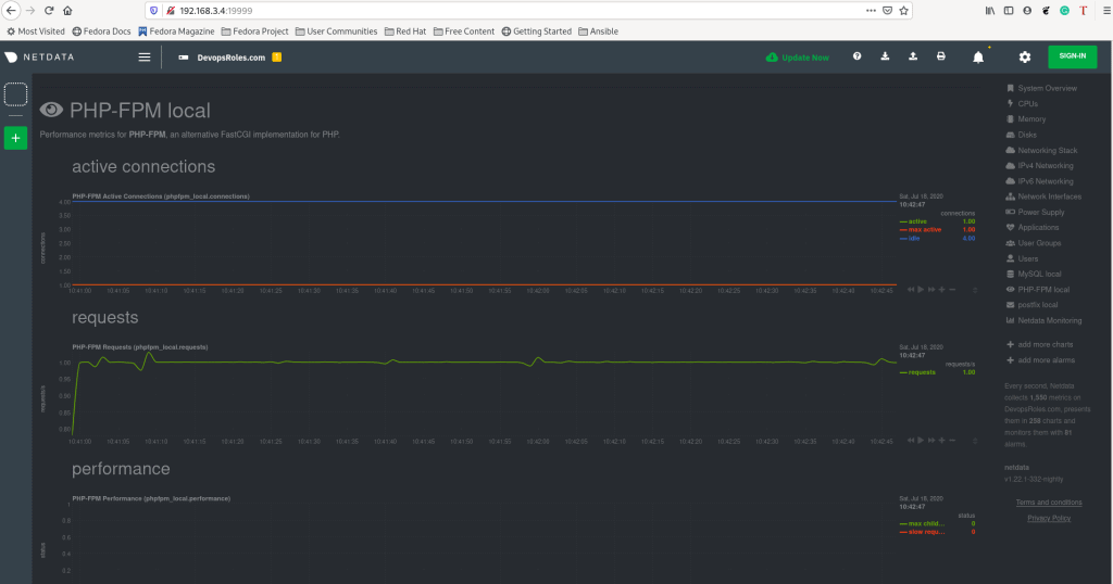 Netdata to Monitor PHP-FPM