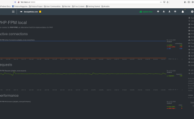 netdata monitor PHP-FPM