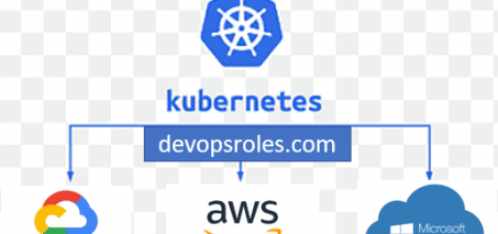 k8s devopsroles.com