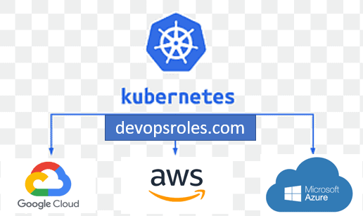 k8s devopsroles.com
