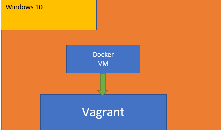 Docker pull issues TLS handshake timeout