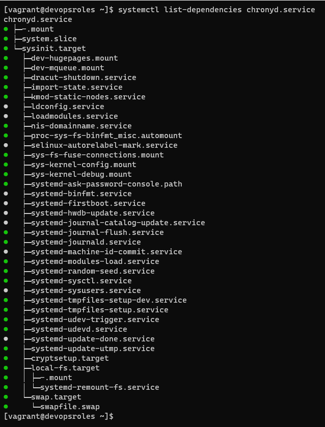 systemd service unit notes