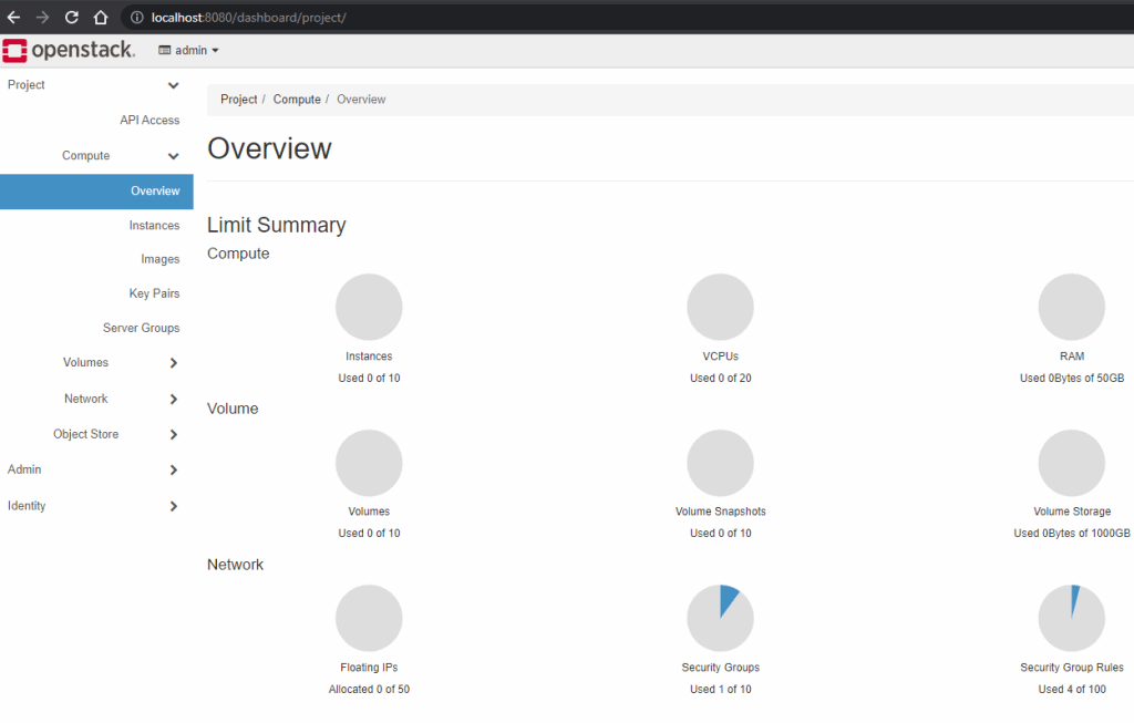 You have to Install OpenStack all in one centos 7 deployments a practice