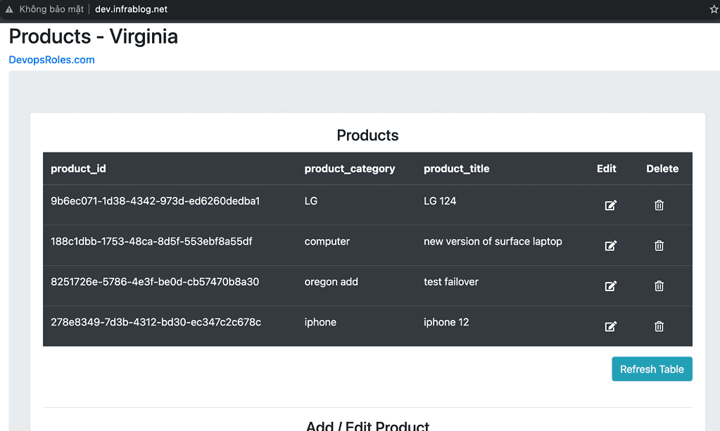 share Route 53 Domains across AWS accounts 