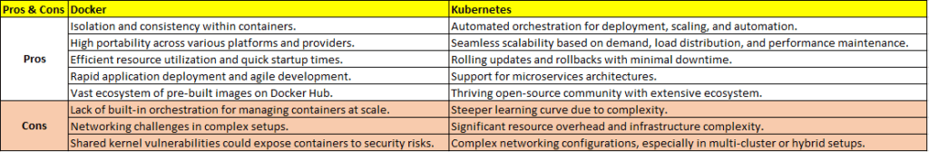 Docker vs Kubernetes Pros and cons