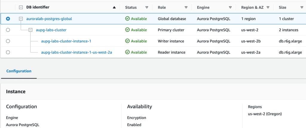 Manage the Aurora PostgreSQL global database