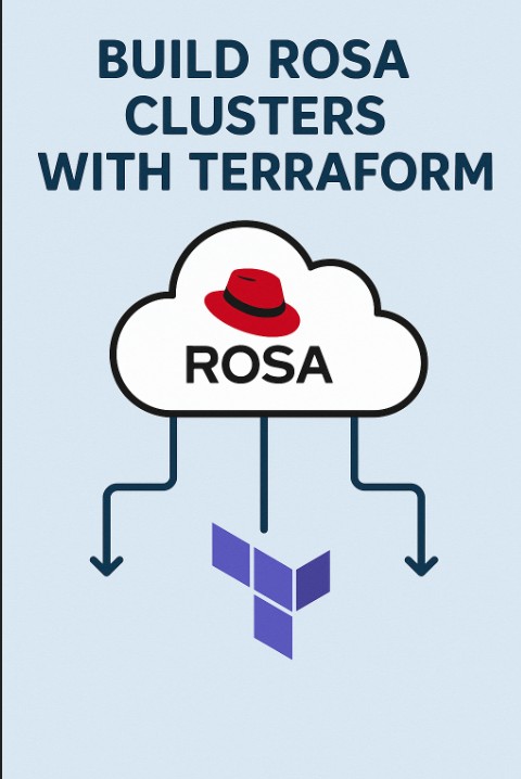 Build ROSA Clusters with Terraform