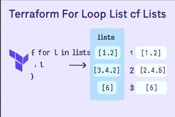 Terraform For Loop List of Lists