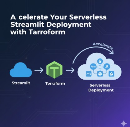 Accelerate Your Serverless Streamlit Deployment with Terraform