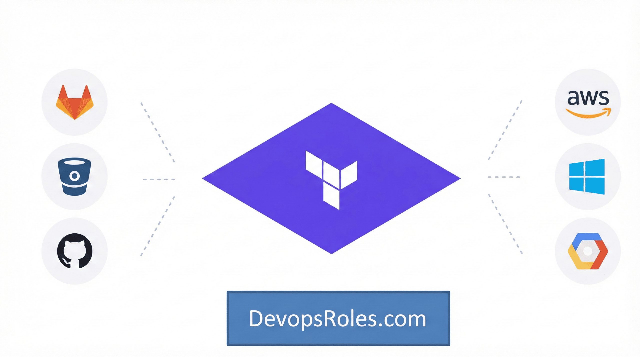 featured-images-terraform devopsroles.com