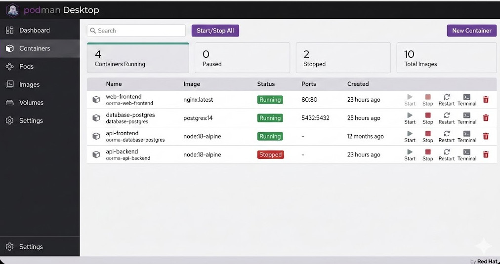 Podman Desktop Red Hat's enterprise container management interface